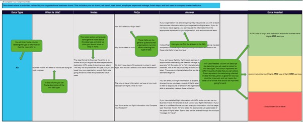 CYF - data helper tool